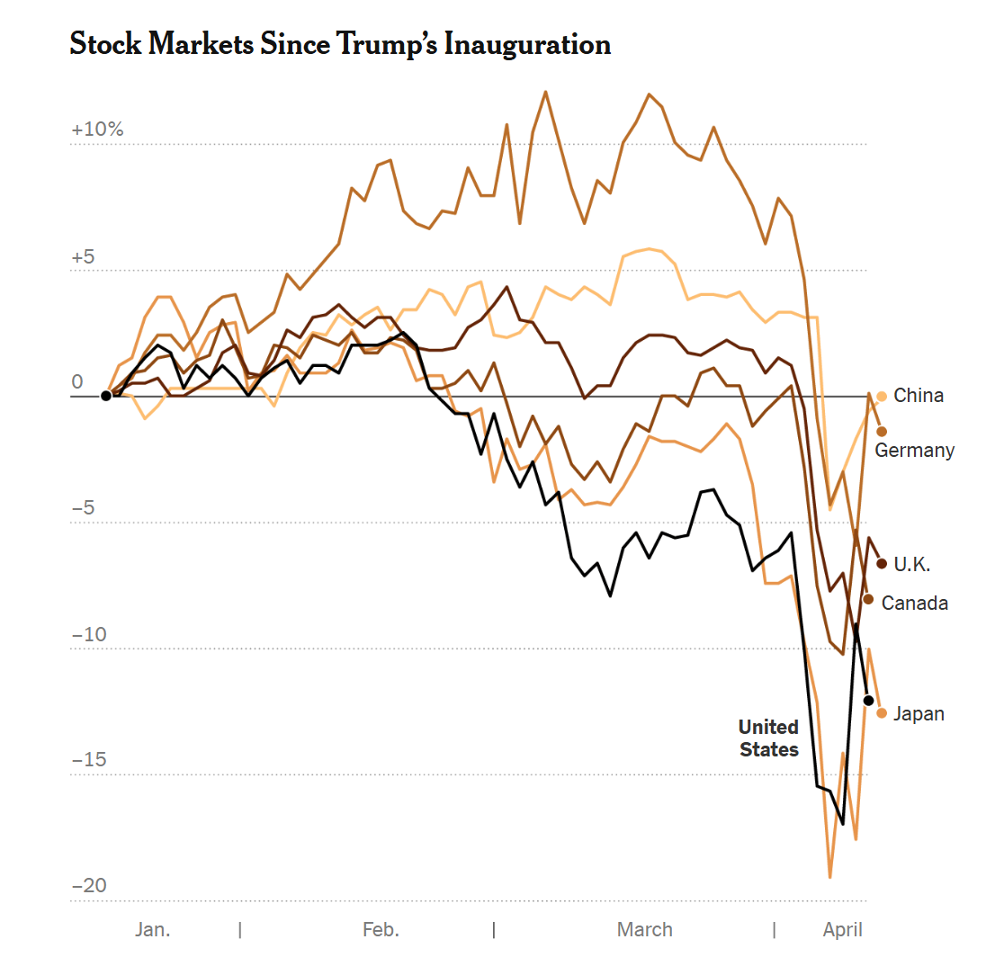 stocks rollercoaster